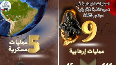 الإرهاب في إفريقيا.. مرصد الأزهر: تراجع نسبي في وتيرة العمليات خلال سبتمبر 