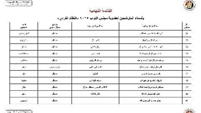 بعض القوائم