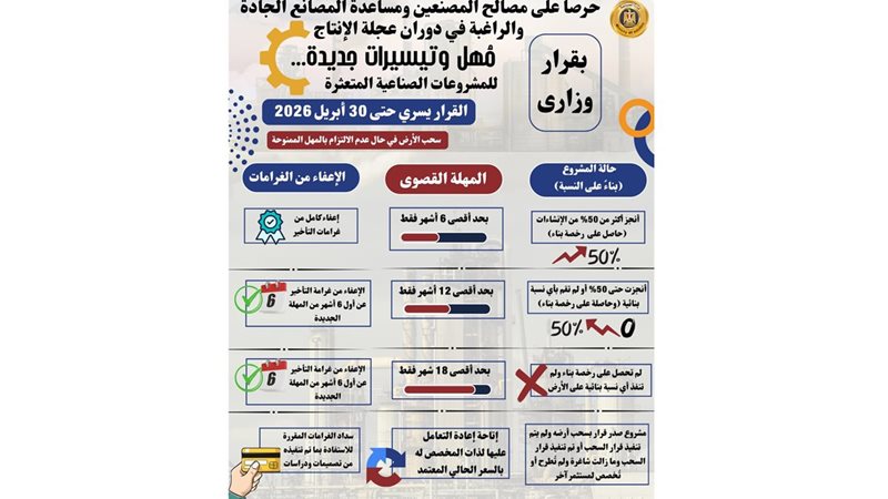 تيسيرات المشروعات