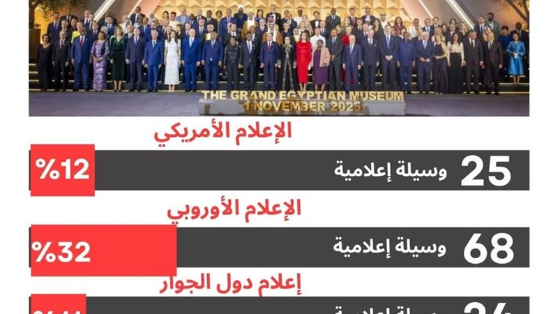 هيئة الاستعلامات