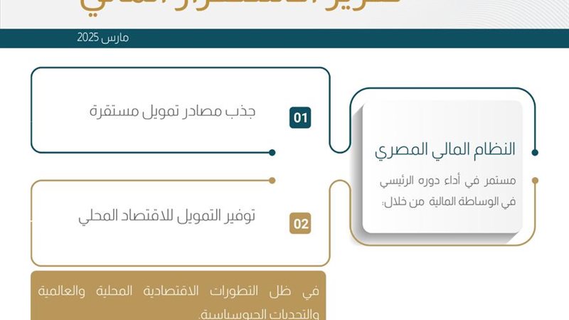 البنك المركزي المصري