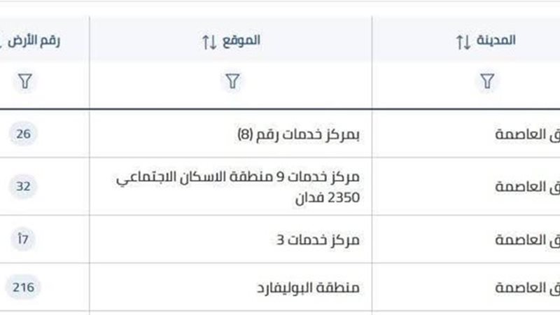 أراضي حدائق العاصمة