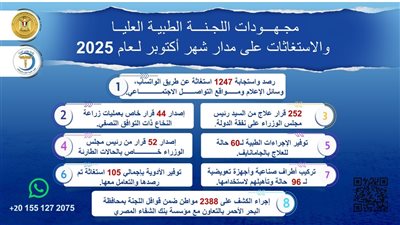 رئيس الوزراء يُتابع جهود اللجنة الطبية العليا والاستغاثات بمجلس الوزراء 