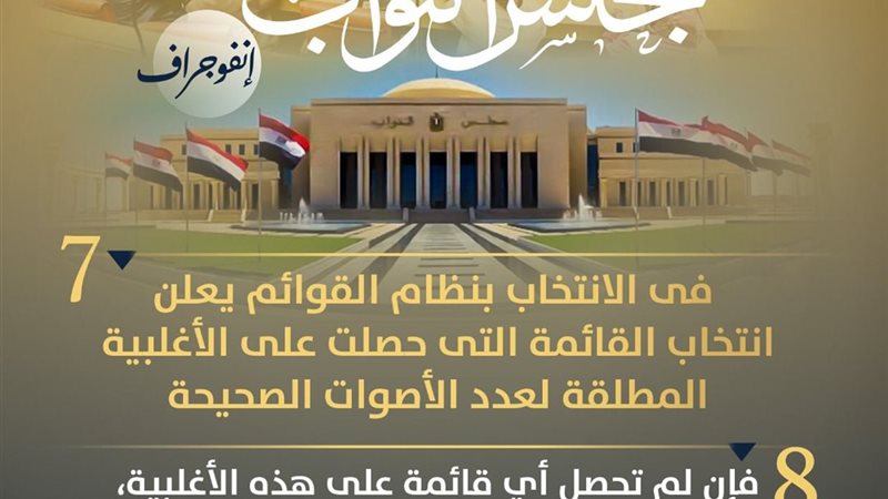 الانتخابات النيابية