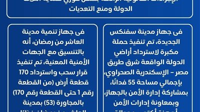  الإسكان: استرداد 55 فدانًا  بمدينتي سفنكس الجديدة والعاشر من رمضان