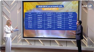 أكرم الألفي: المنيا تصعد للمقدمة وريف الجيزة يتحول لـ «معركة انتخابية صعبة»