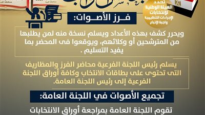 وزارة الشؤون النيابية تصدر إنفوجرافات توعوية جديدة بعنوان 