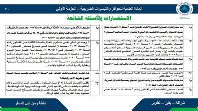  كيف تدعم الدولة أكثر من 3 ملايين مشروع صغير ومتناهي الصغر ؟