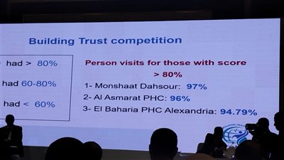 محافظ الجيزة: حصول منشأة دهشور على المركز الأول في مسابقة بناء الثقة