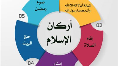 هل يجوز للمسلم أن يكتفي بالصلاة والزكاة فقط دون بقية أركان الإسلام؟