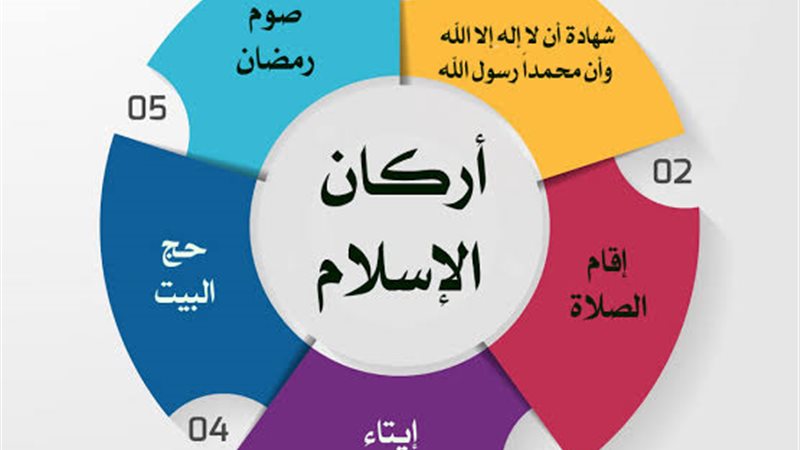 أركان الإسلام 