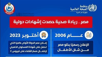 القومي للمرأة يهنئ وزارة الصحة  على حجم الانجازات التى حققها القطاع الصحي