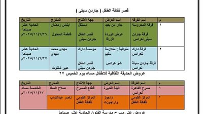 القومي لثقافة الطفل يعلن عن عروض ملتقى الأراجوز والعرائس التقليدية السابع