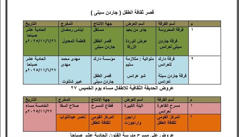  عروض ملتقى الأراجوز