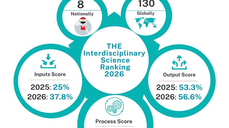 جامعة بني سويف تحتل