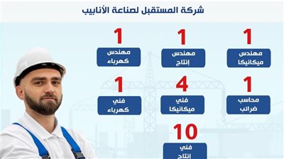 وزارة العمل تُعلن عن 19 فرصة عمل جديدة بشركة 