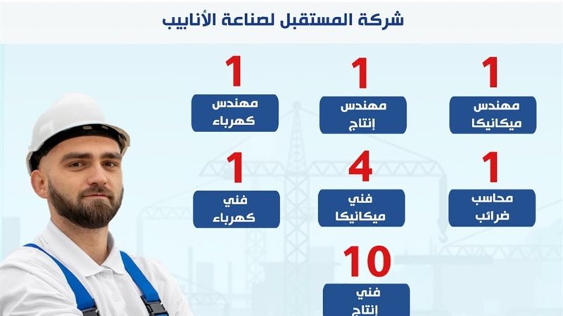 وزارة العمل تُعلن