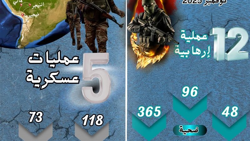 الإرهاب في إفريقيا