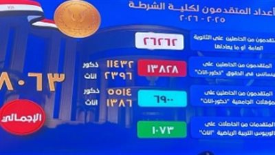 رئيس أكاديمية الشرطة يعلن عدد المتقدمين للالتحاق بكلية الشرطة 2025/2026