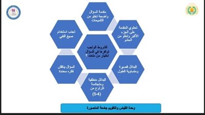 دورة تدريبية عن بعد من مزكز القياس والتقويم لمتدربى جامعة المستقبل العراقية