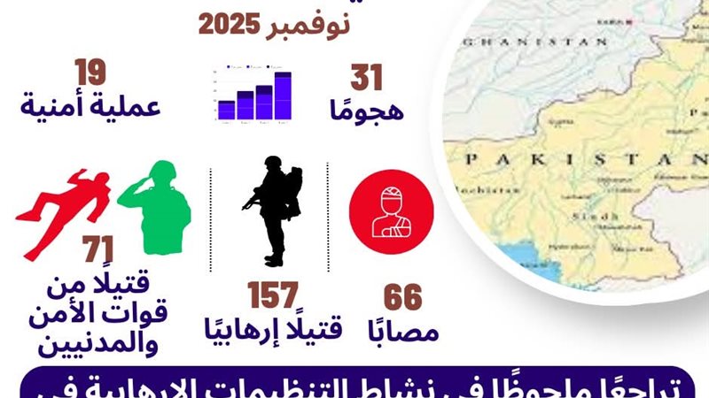 الهجمات الارهابية