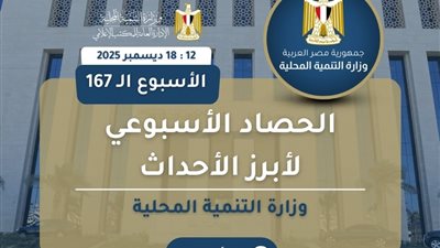 نشرة الحصاد الأسبوعي لرصد أنشطة وزارة التنمية المحلية 12 / 18/ 2025