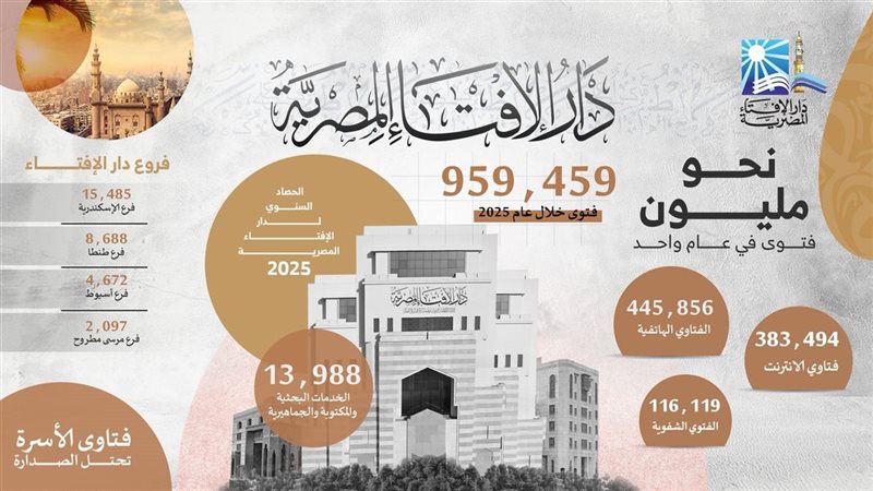 دار الإفتاء