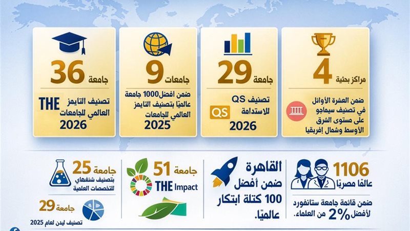 حصاد التصنيفات الدولية