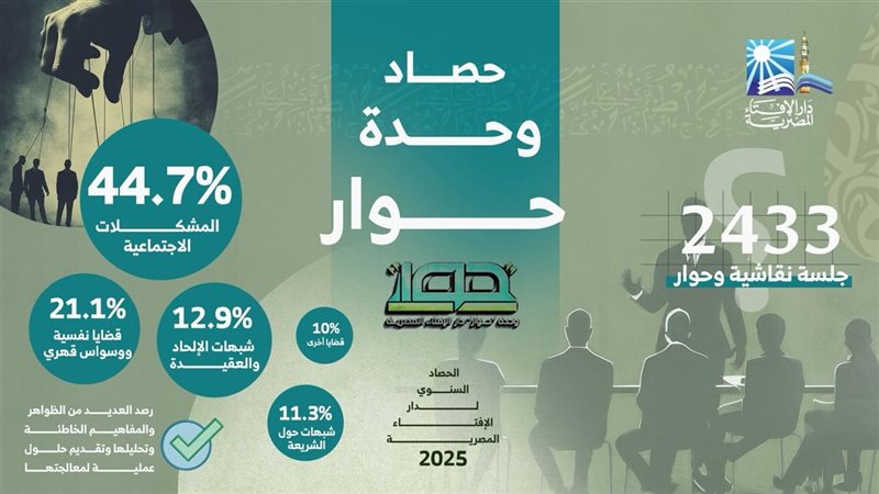 حصاد الإفتاء 