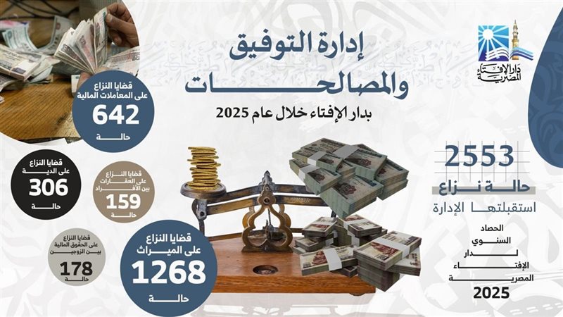 حصاد الإفتاء 