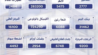 رئيس جامعة بنى سويف: مستشفيات الجامعة استقبلت أكثر من 1.25 مليون حالة في 2025