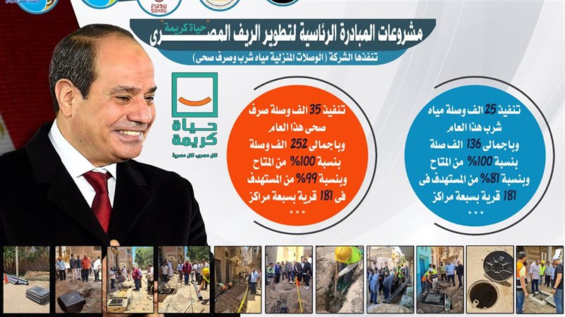 مياه سوهاج خلال عام