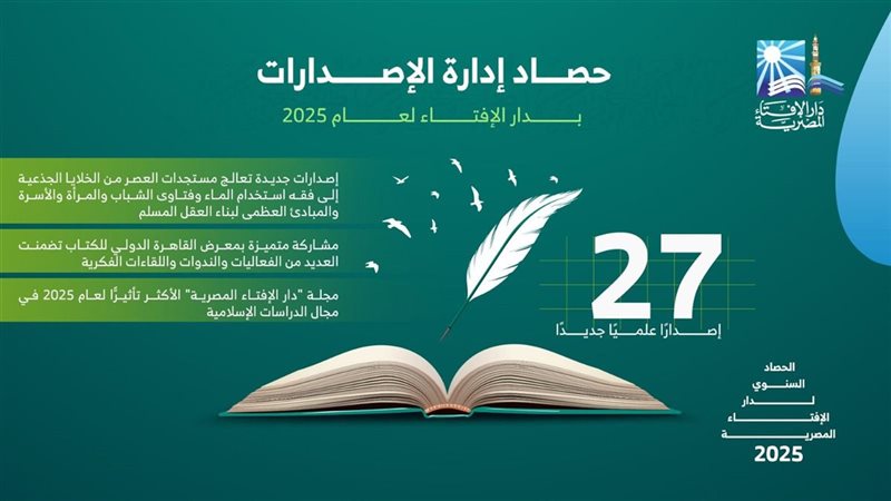 حصاد الإفتاء 2025