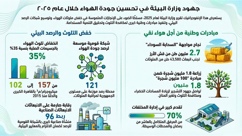  أبرز انجازات وزارة