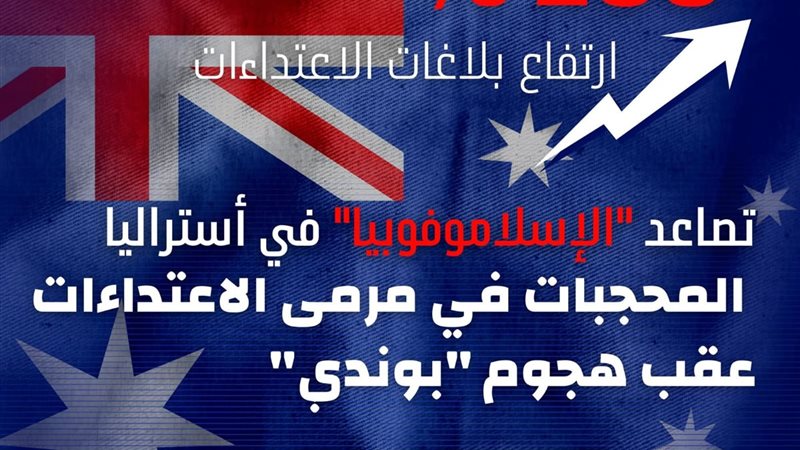 تصاعد الإسلاموفوبيا