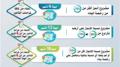 وزارة الصناعة تعلن حزمة جديدة من المهل والتيسيرات للمشروعات المتعثرة| تفاصيل