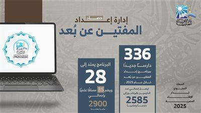 حصاد الإفتاء 2025| تدريب 336 دارسًا جديدًا ببرنامج إعداد المفتين عن بُعد