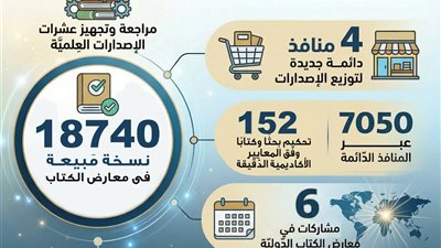  حصاده البحوث الإسلامية 2025: مطبوعات المجمع رافد عِلمي وثقافي متجدِّد