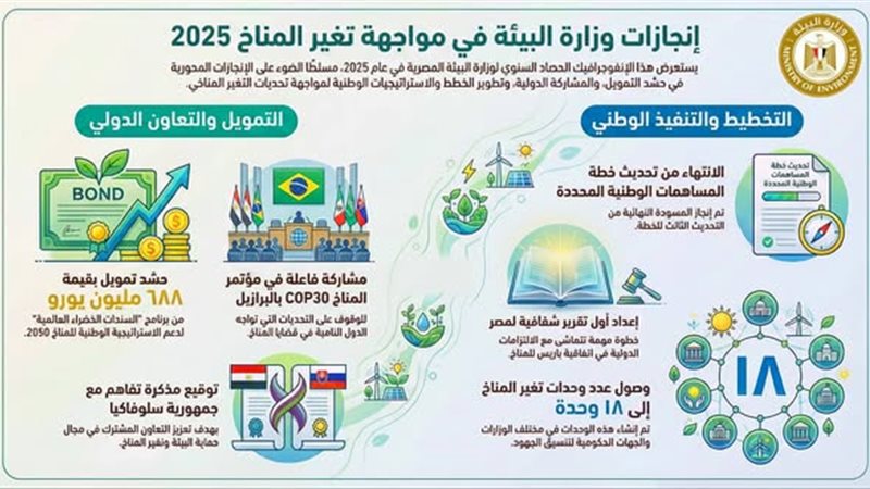 انفو وزارة البيئة