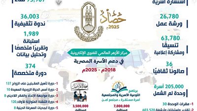 اليوم العالمي للأسرة.. حصاد 7 أعوام من جهود «الأزهر للفتوى» في حمايتها ودعمها