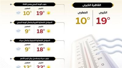  طقس غير مستقر في بعض مناطق القاهرة وسقوط أمطار خفيفة
