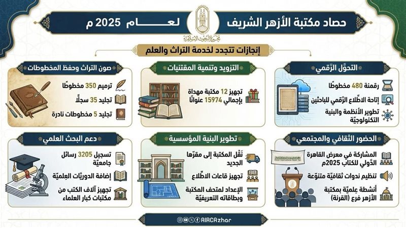حصاد الأزهر 2025