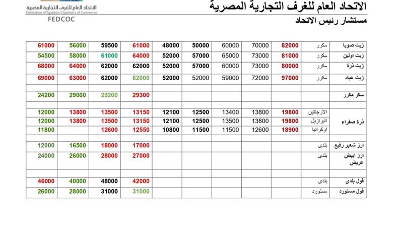 أسعار السلع 