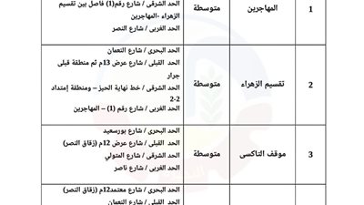 البحيرة تنتهي من تصنيف المناطق السكنية الخاضعة لقانون الإيجار القديم