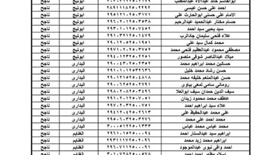 فتح باب التظلمات بعد إعلان نتائج اختبار محصل/قارئ بمياه أسيوط
