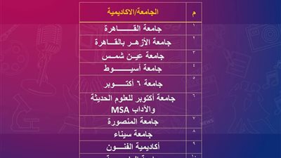 طلاب جامعة أسيوط يتأهلون للتصفيات النهائية في مهرجان إبداع 14