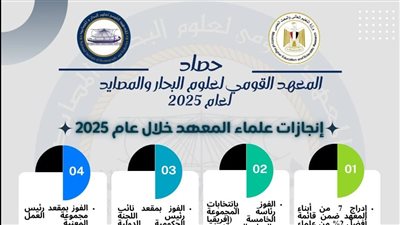التعليم العالي: حصاد المعهد القومي لعلوم البحار والمصايد خلال عام 2025