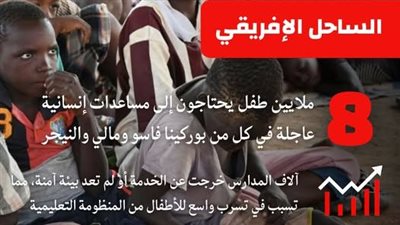 8 ملايين طفل في الساحل الإفريقي تحت مقصلة الصراعات