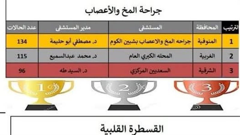 جانب من أداء المستشفيات