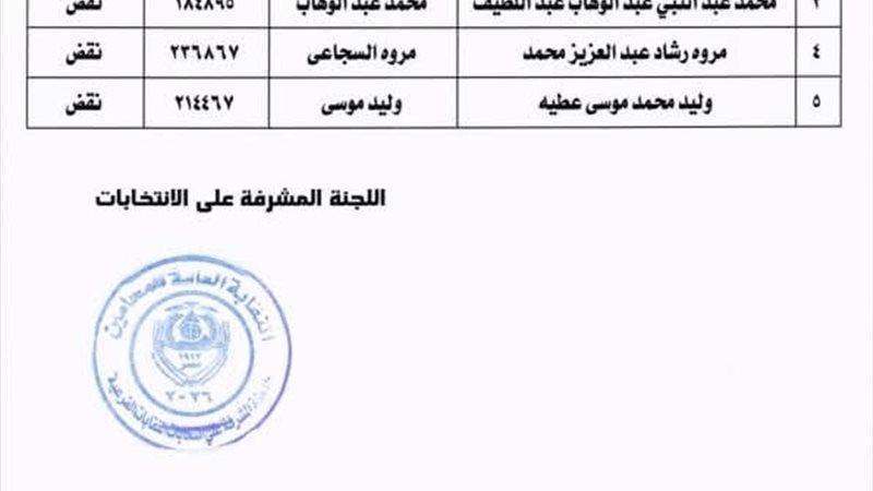 انتخابات نقابة المحامين